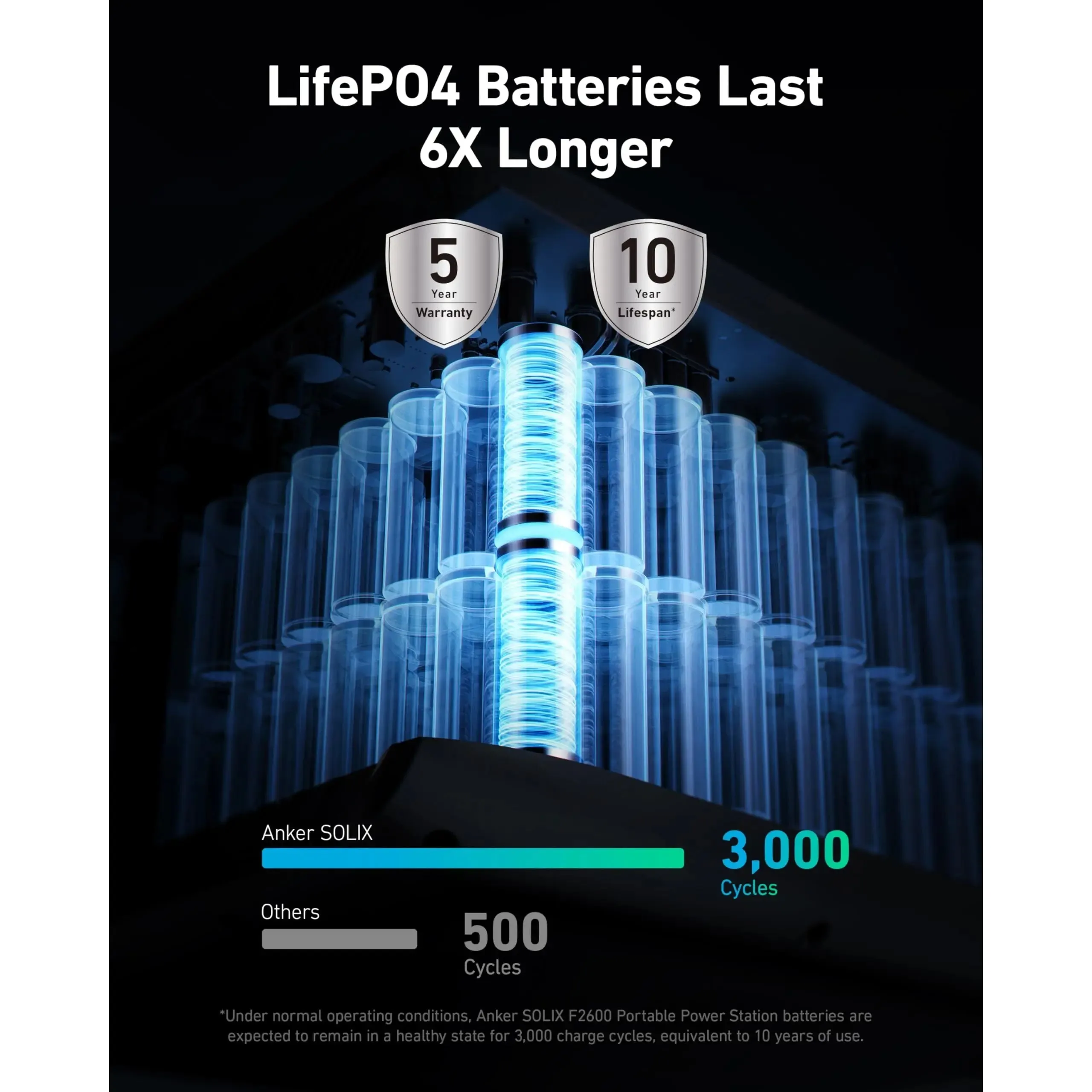 Anker SOLIX F2600 Solar Generator   200W Solar Panel