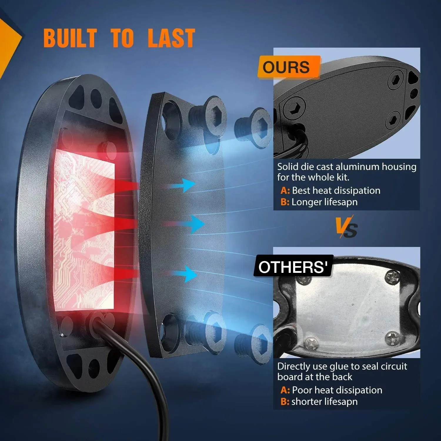 Red LED Rock Lights (6 Pcs)